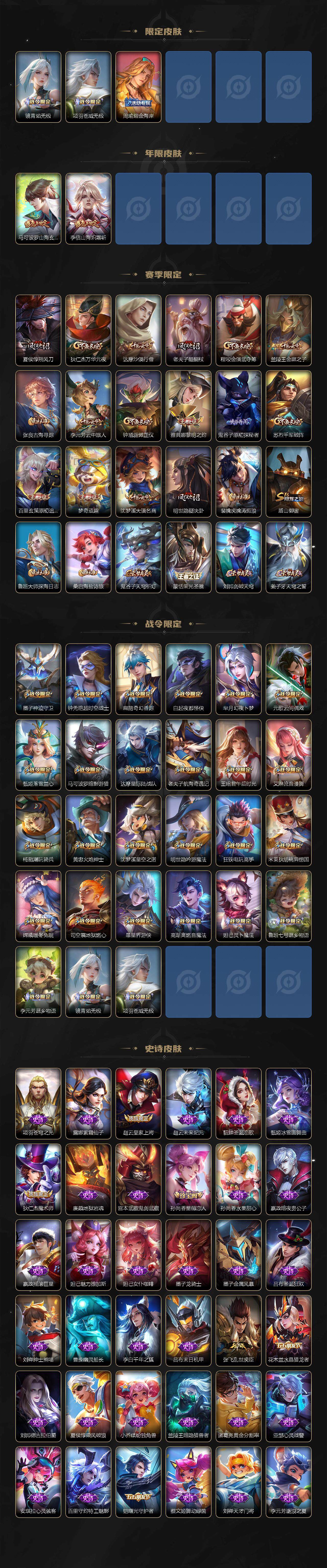 WZLFY3323209王者荣耀账号详情图3