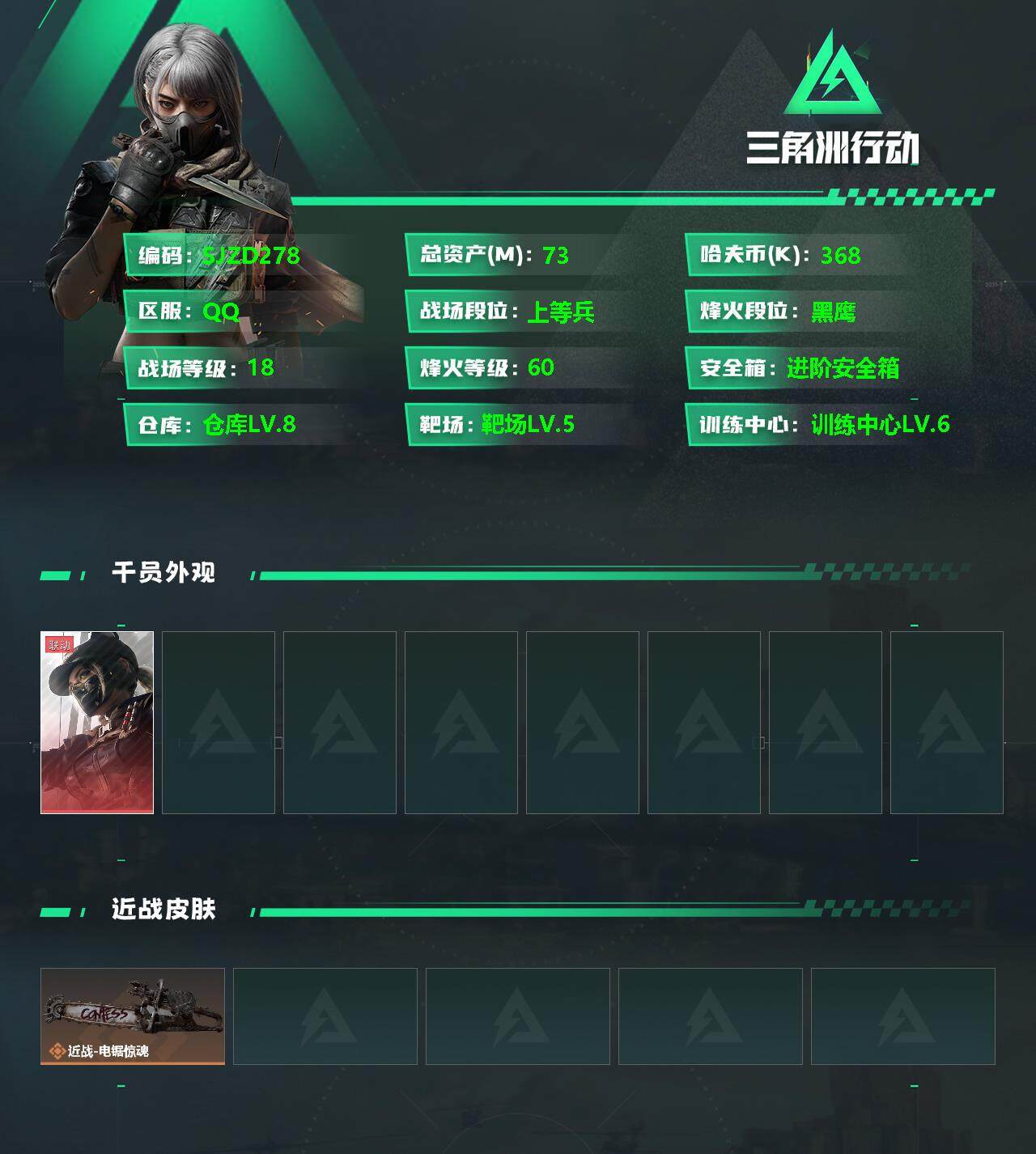 三角洲行动账号QQ【SJZD278】总资产(M)：73M/哈夫币(K)：368K/哈夫币(K)：368K/传说枪皮数：