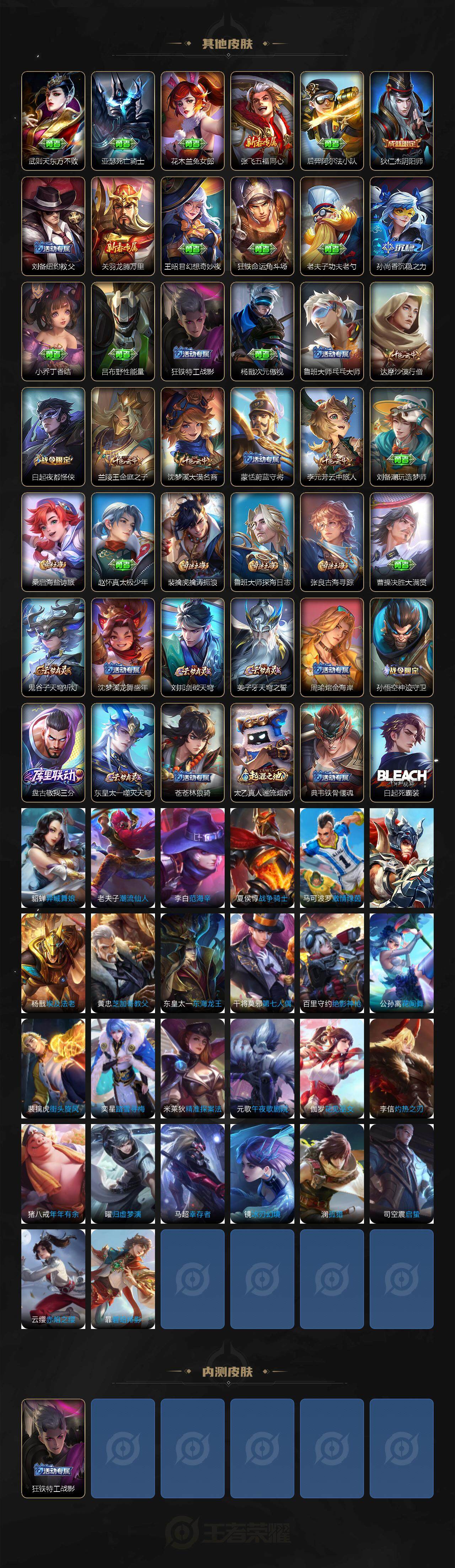 WZ0349308王者荣耀账号详情图3