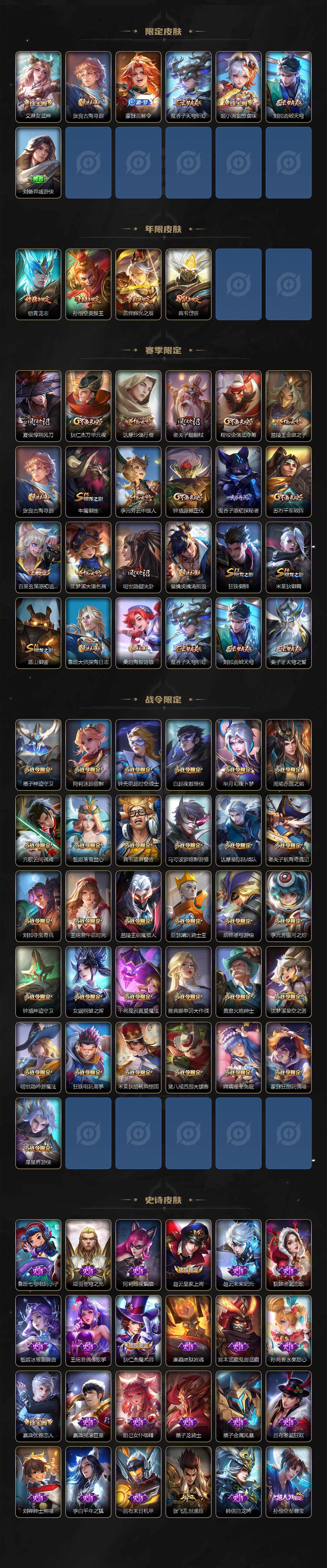 WZ0349309王者荣耀账号详情图3