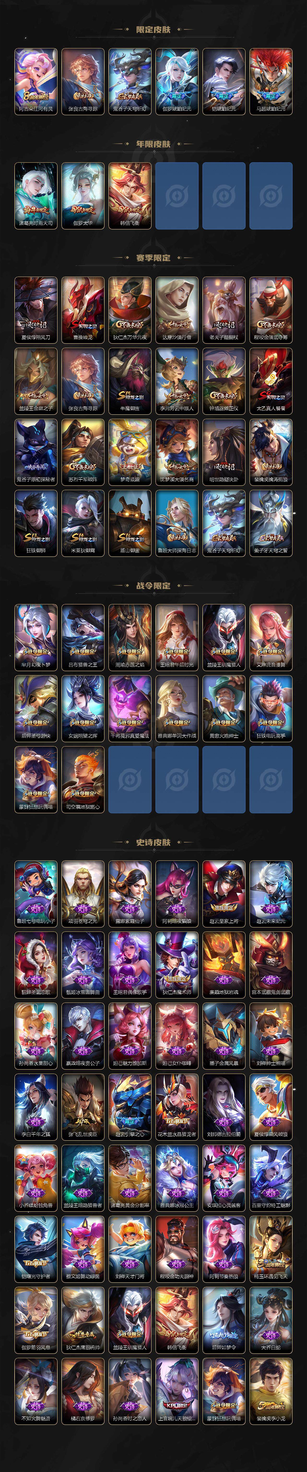 WZXS3385193王者荣耀账号详情图5