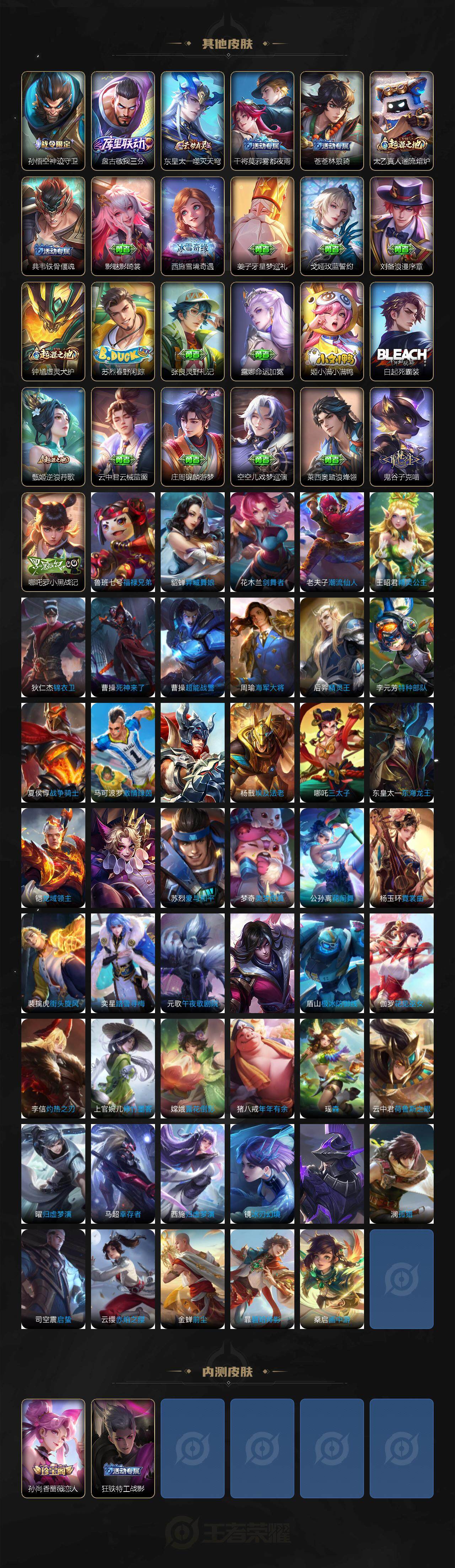 WZ0349315王者荣耀账号详情图5