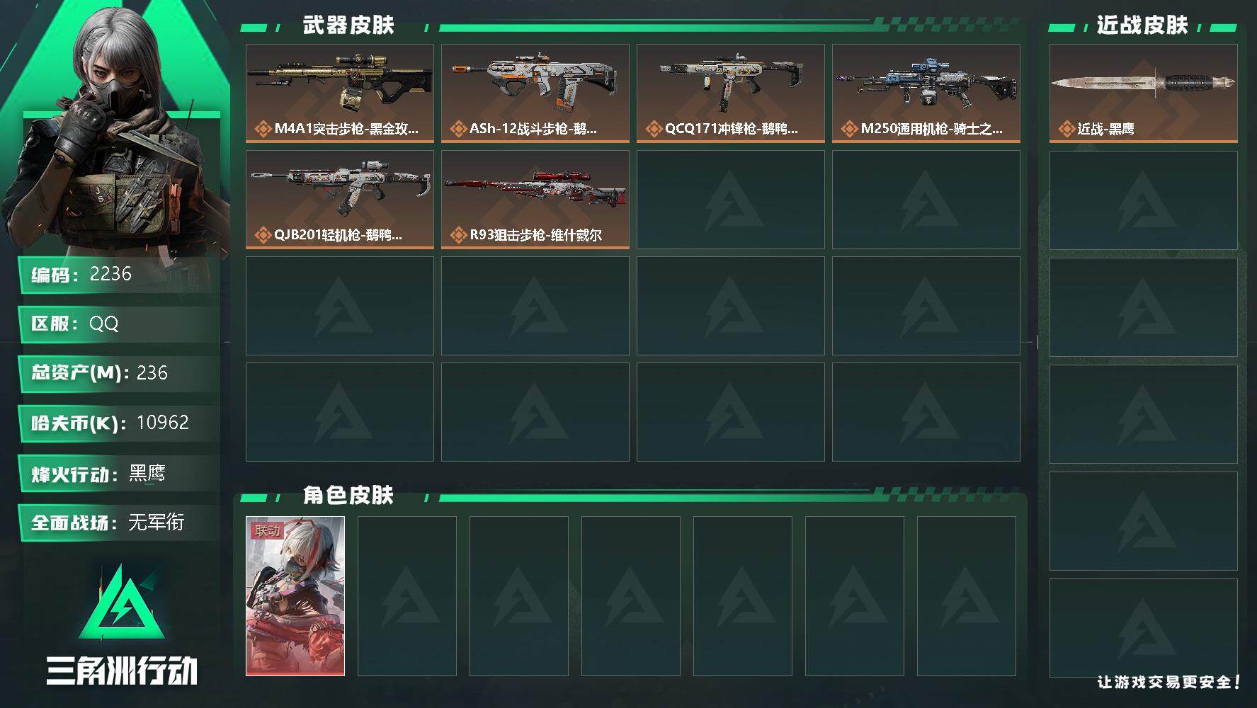 三角洲行动账号QQ总资产(M)：236M/哈夫币(K)：10962K/哈夫币(K)：10962K/全面战场等级：1_段