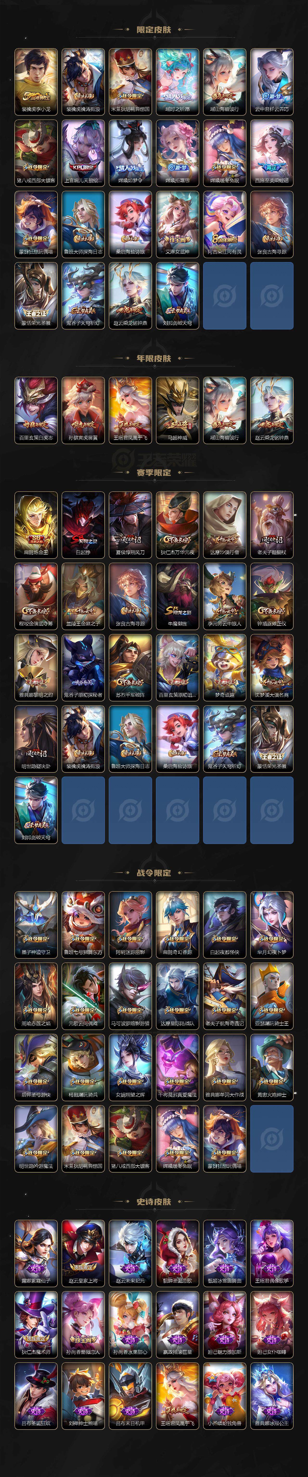 WZ0349322王者荣耀账号详情图3