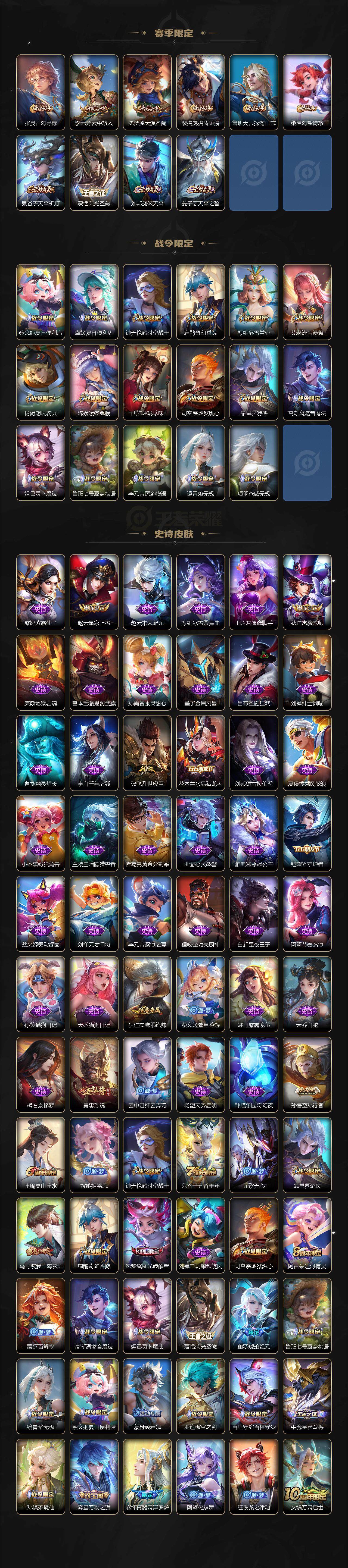 WZ0349327王者荣耀账号详情图3