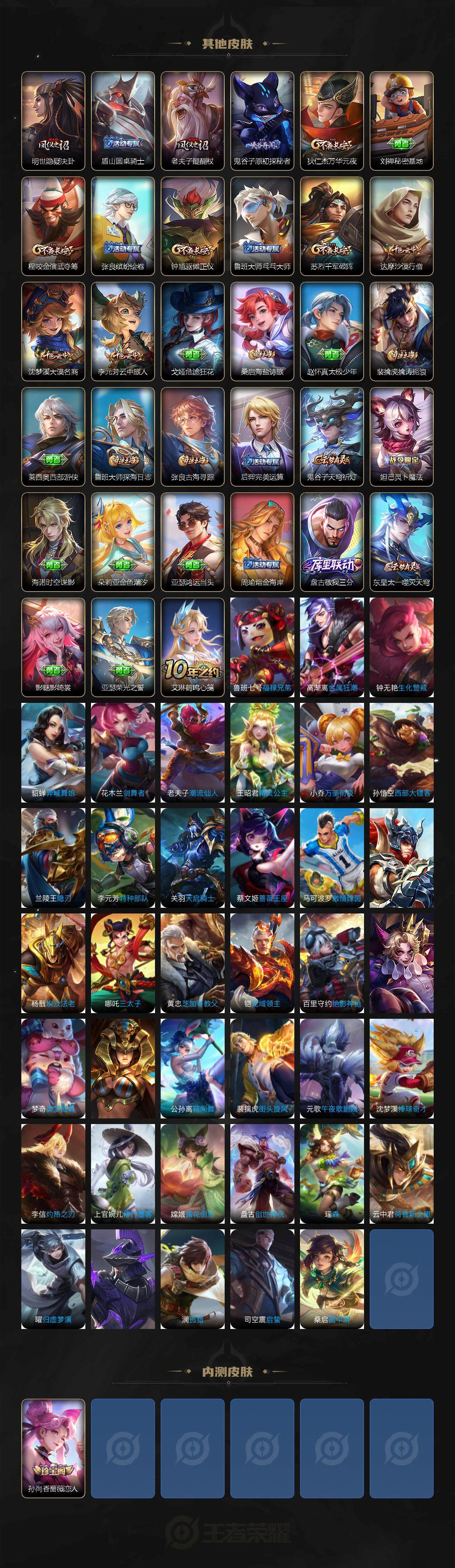 WZXS3385222王者荣耀账号详情图4