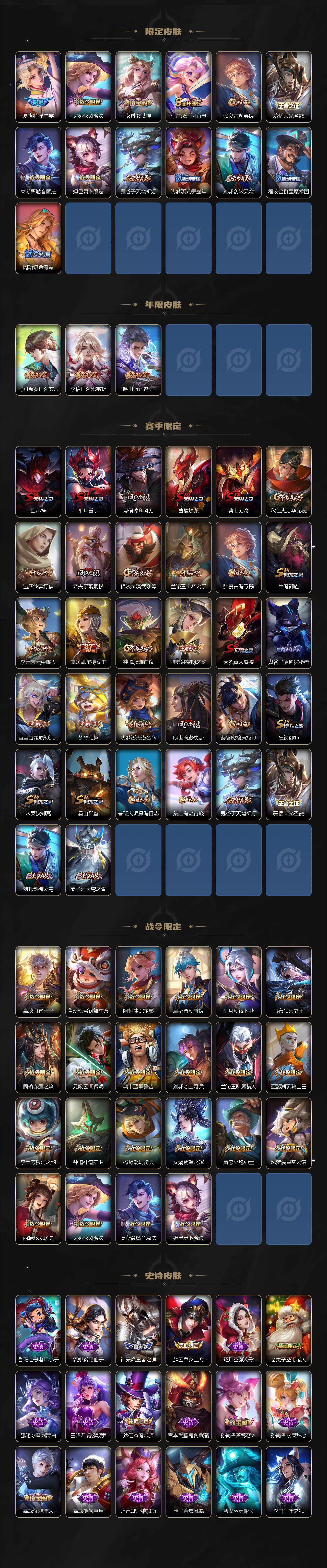 WZCMW3368237王者荣耀账号详情图3