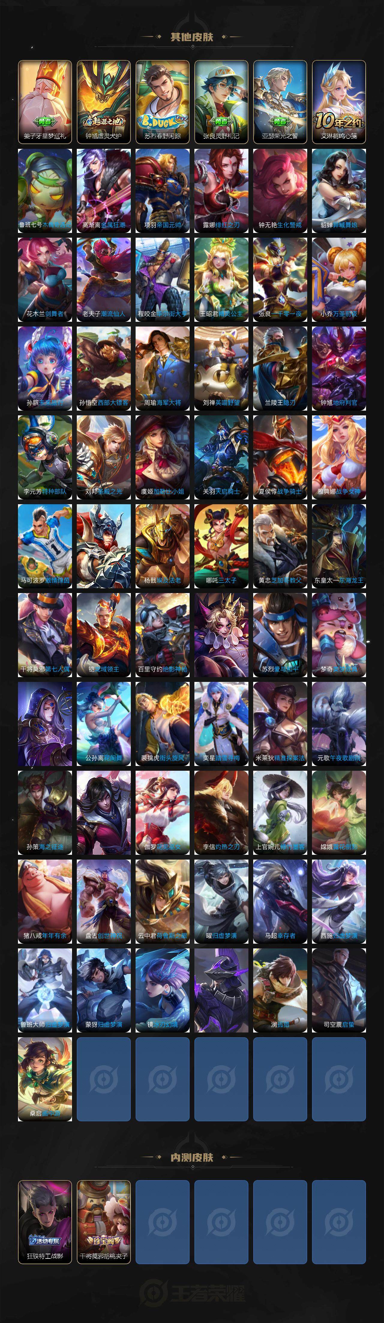 WZ0349330王者荣耀账号详情图5