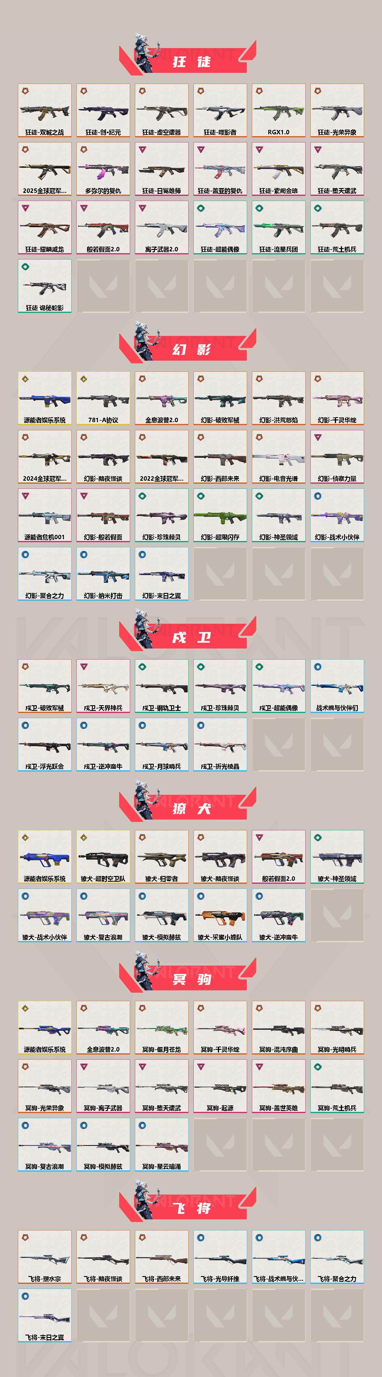 WWQQM324514无畏契约账号详情图5 WWQQM324514无畏契约账号详情图5