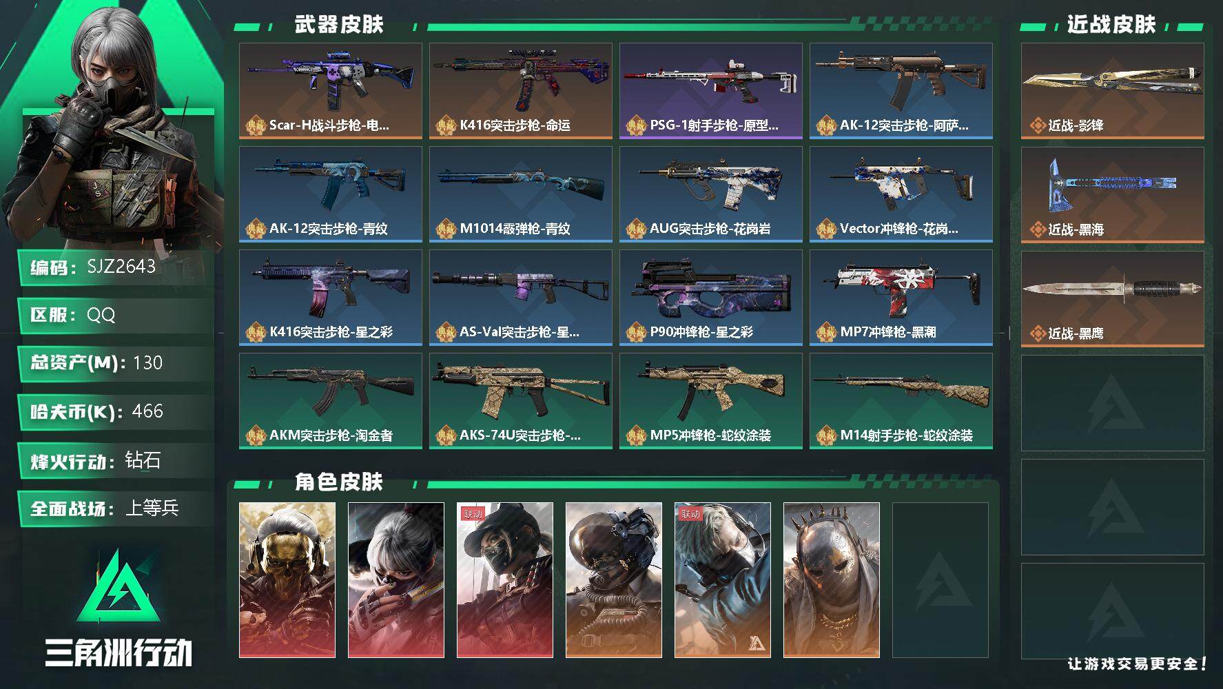三角洲行动账号QQ【SJZ2643】总资产(M)：130M/哈夫币(K)：466K/哈夫币(K)：466K/传说枪皮数：26/全面战场等级：50_段位：上等兵/烽火地带等级：60_段位：钻石/红狼-蚀金玫瑰/骇爪-水