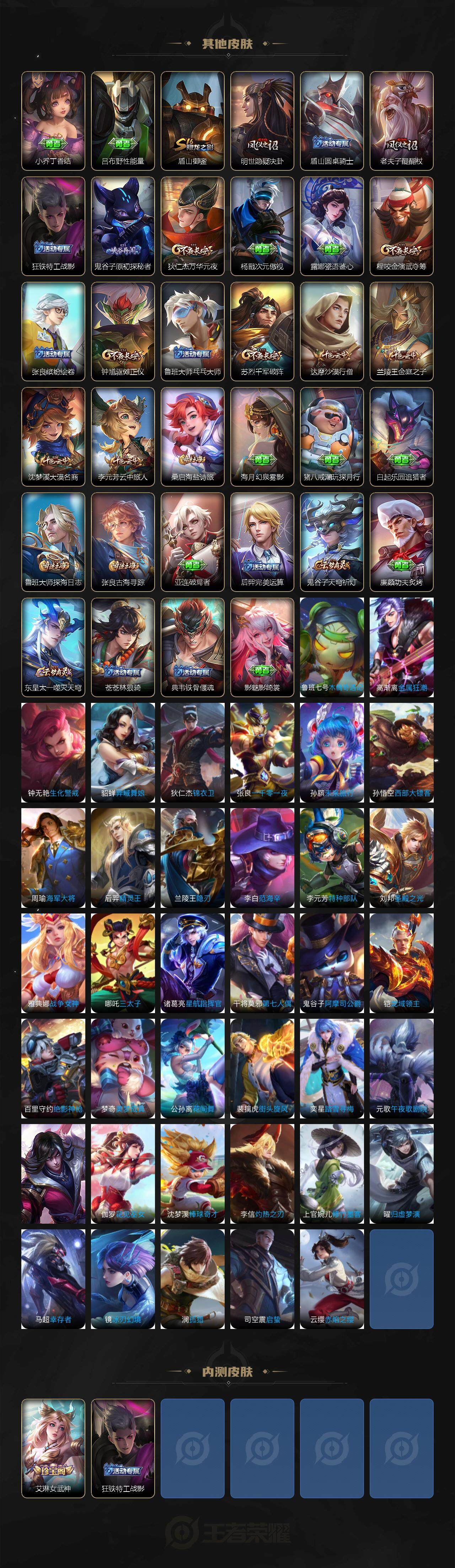 WZJZ3354713王者荣耀账号详情图3