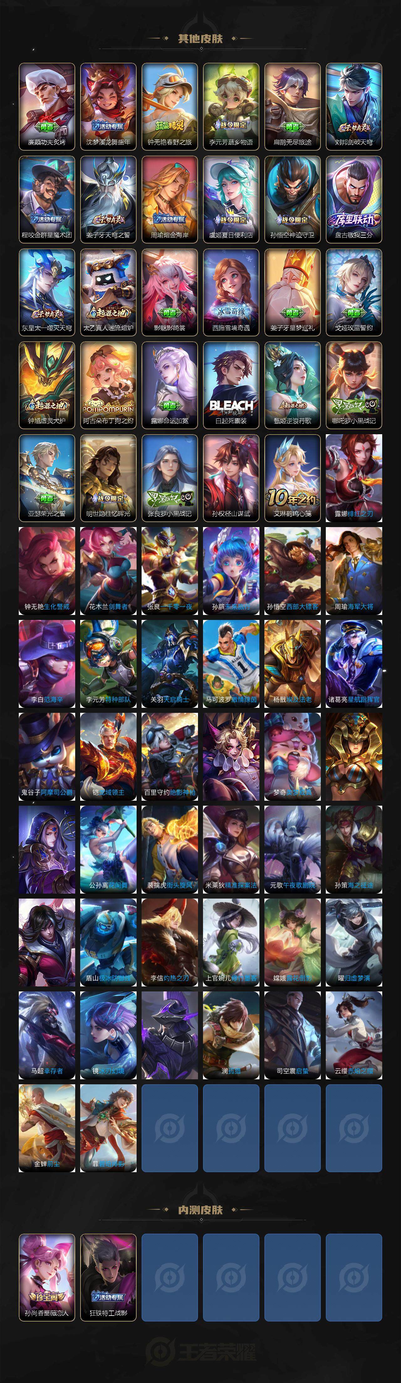 WZ0349354王者荣耀账号详情图4