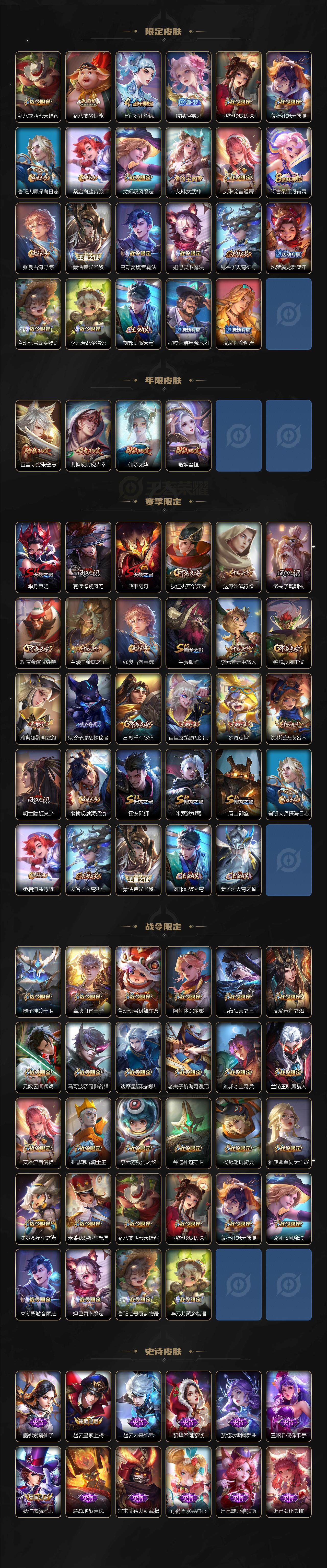 WZ0349358王者荣耀账号详情图3