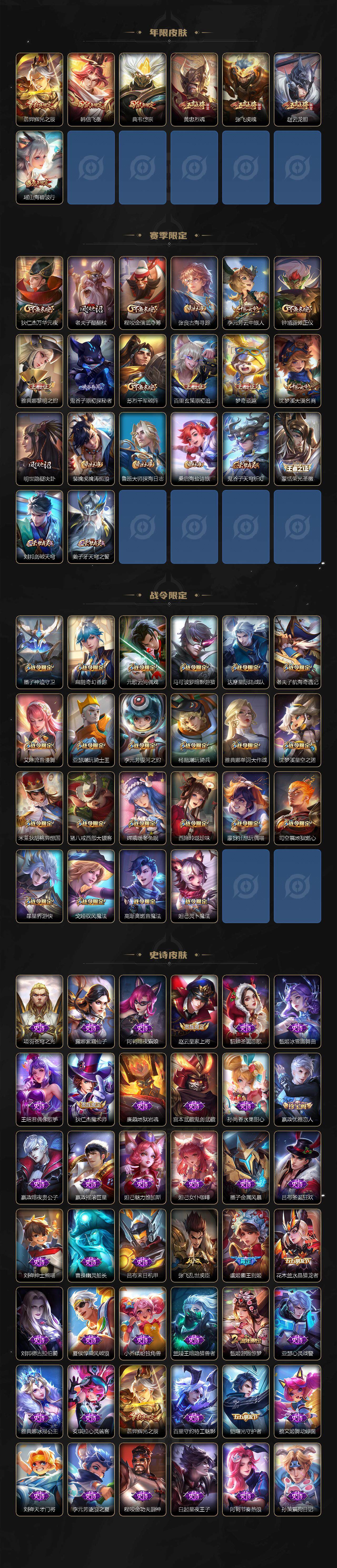 WZ0349362王者荣耀账号详情图3