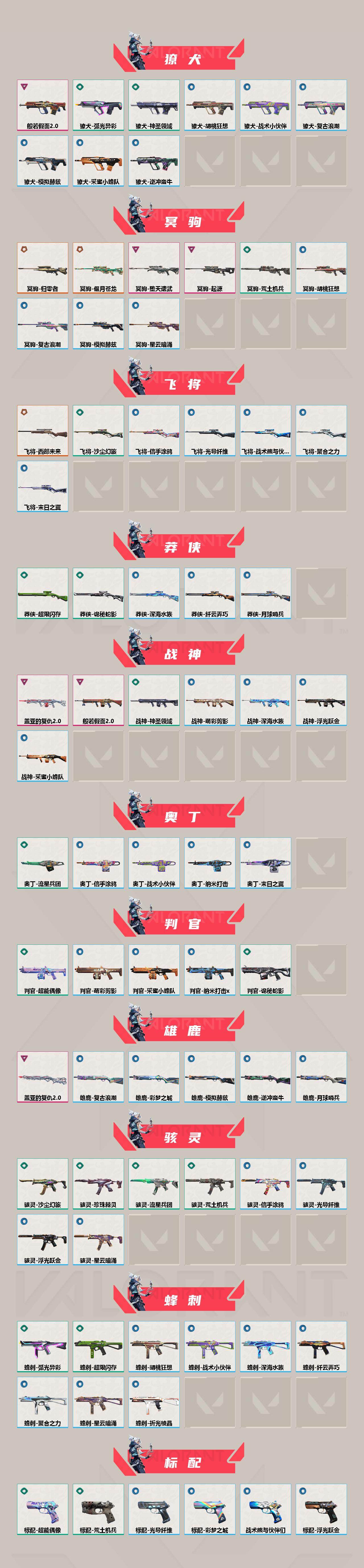 【套装】：般若假面//2.0套装，耀鳞威龙套装，盖亚的复仇//2.0套装
【英雄】：幻棱，炼狱，维斯，暮蝶，钛狐，壹决，铁臂，捷风，雷兹，幽影，不死鸟，贤者，猎枭，蝰蛇，零，芮娜，奇乐，尚勃勒，霓虹