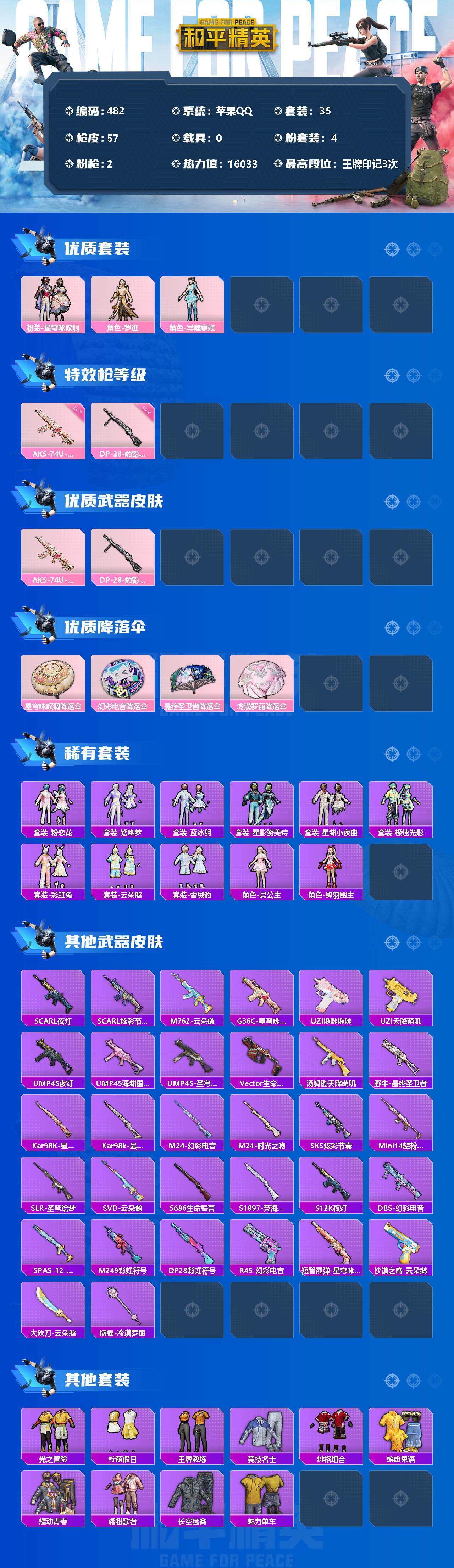 和平精英账号苹果QQ0载具-35套装-57枪皮-35套装/枪械2/装备68/战备37/王牌印记3/热力值16033/七级