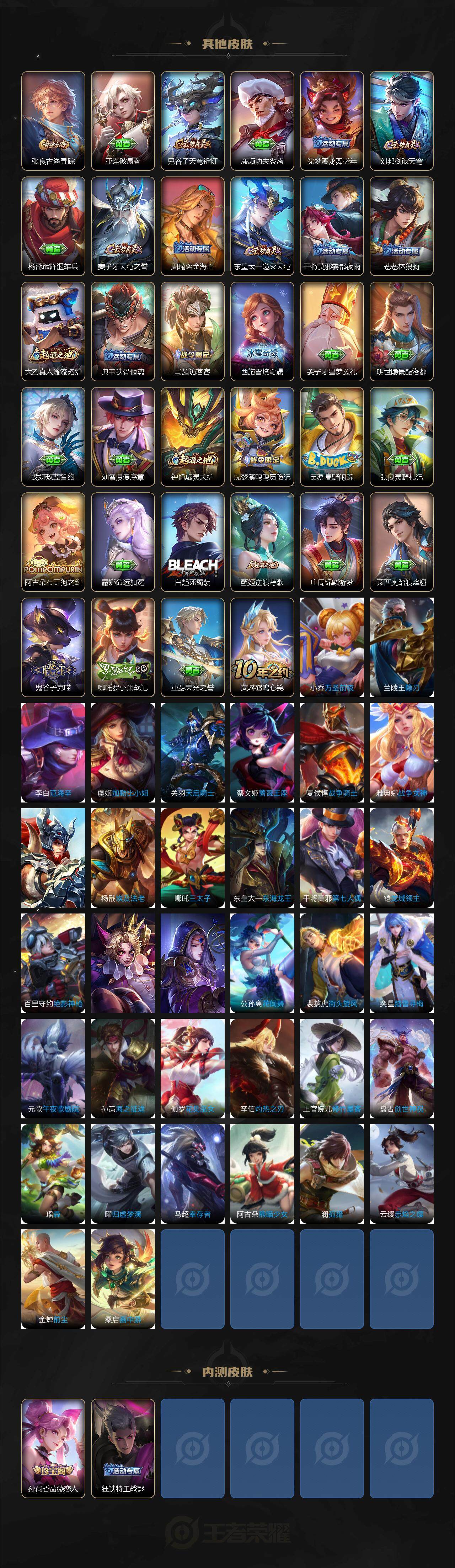 WZ0349368王者荣耀账号详情图4