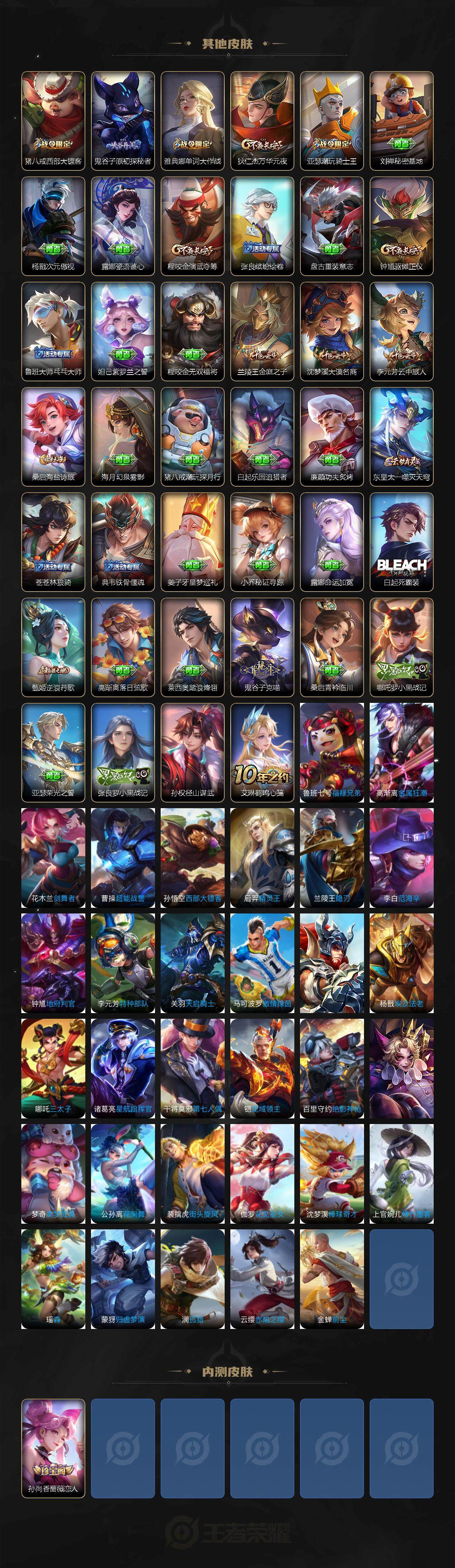 WZCMW3355153王者荣耀账号详情图4