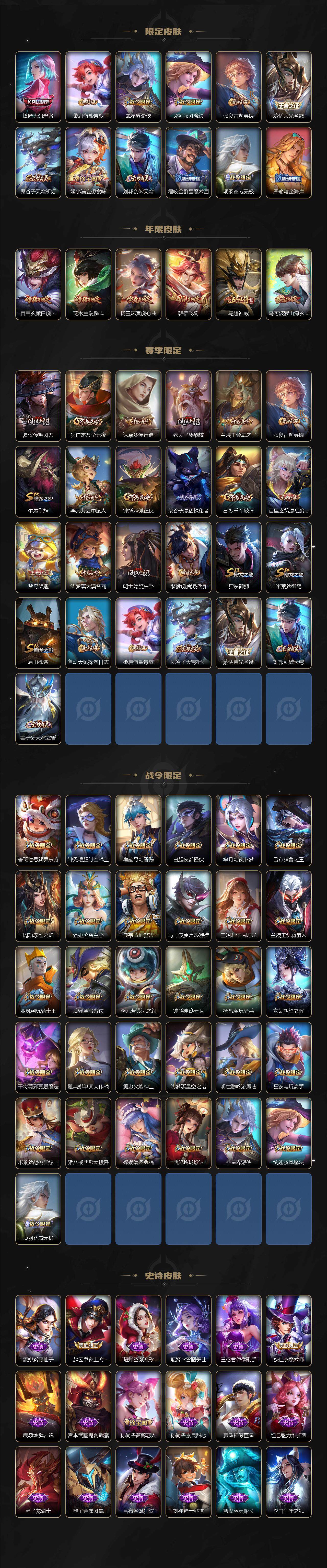 WZCMW3368987王者荣耀账号详情图3