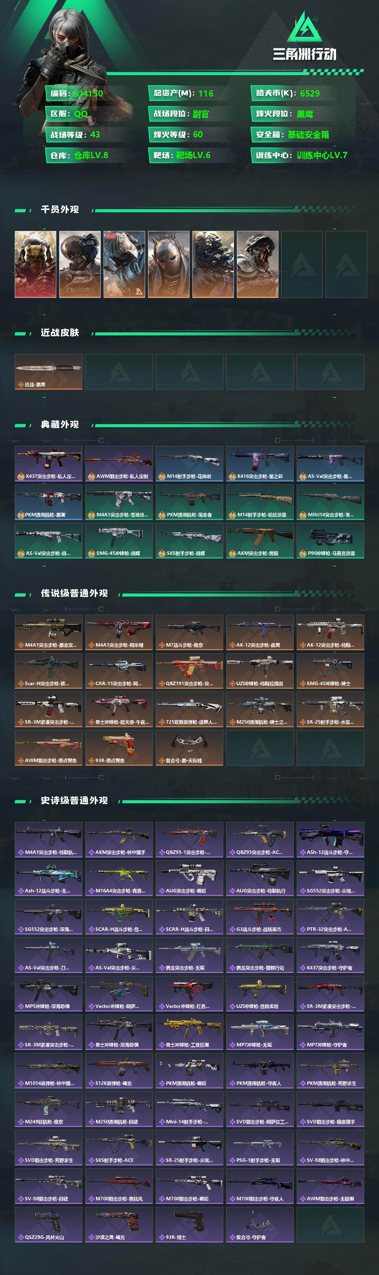 三角洲行动账号QQ【SJ4150】总资产(M)：116M/哈夫币(K)：6529K/哈夫币(K)：6529K/全面战场