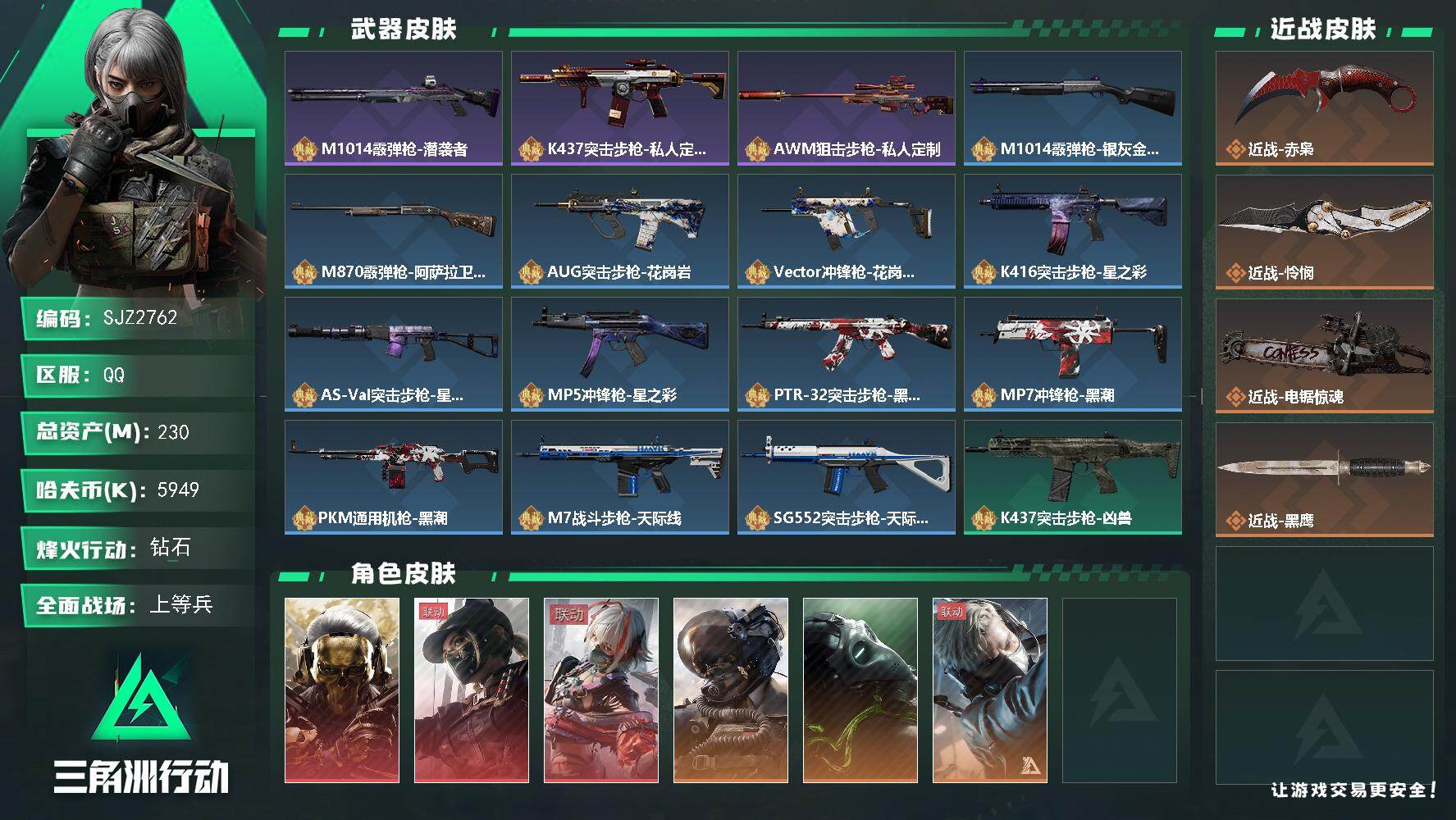 三角洲行动账号QQ【SJZ2762】总资产(M)：230M/哈夫币(K)：5949K/哈夫币(K)：5949K/全面战场等级：36_段位：上等兵/烽火地带等级：60_段位：钻石/红狼-蚀金玫瑰/露娜-黑·天际线/骇爪