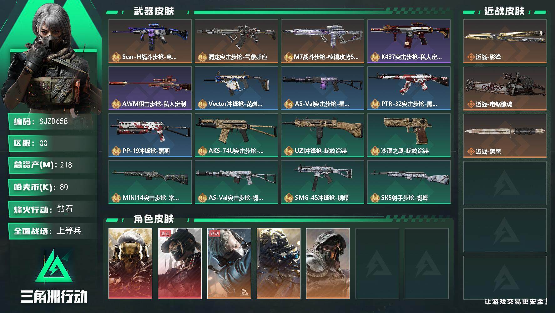 三角洲行动账号QQ【SJZD658】总资产(M)：218M/哈夫币(K)：80K/哈夫币(K)：80K/全面战场等级：