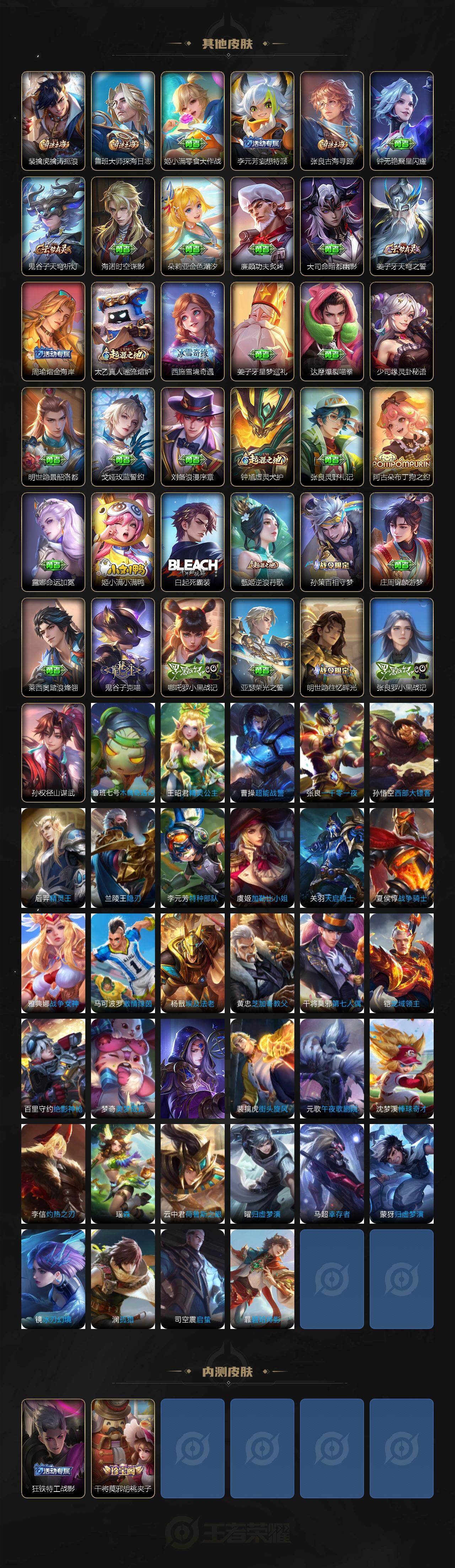 WZ0349439王者荣耀账号详情图4