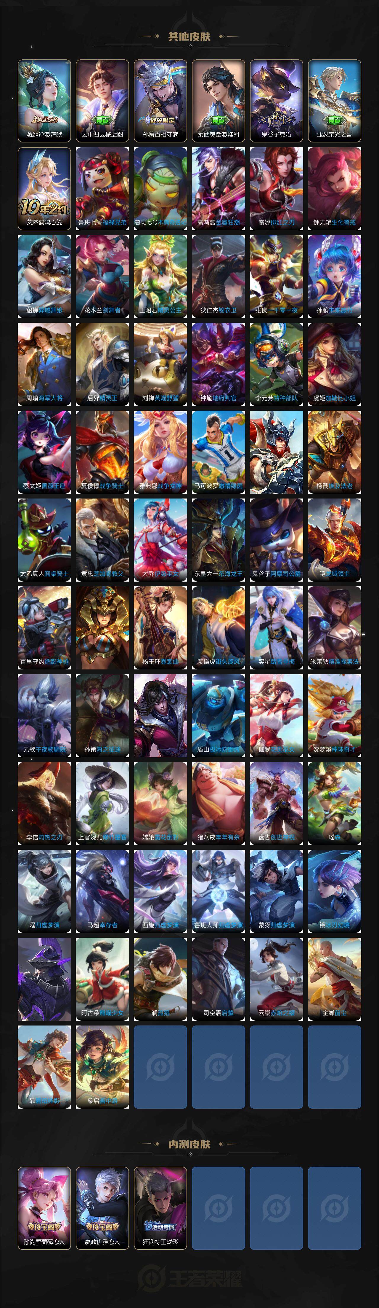 WZ0349446王者荣耀账号详情图6