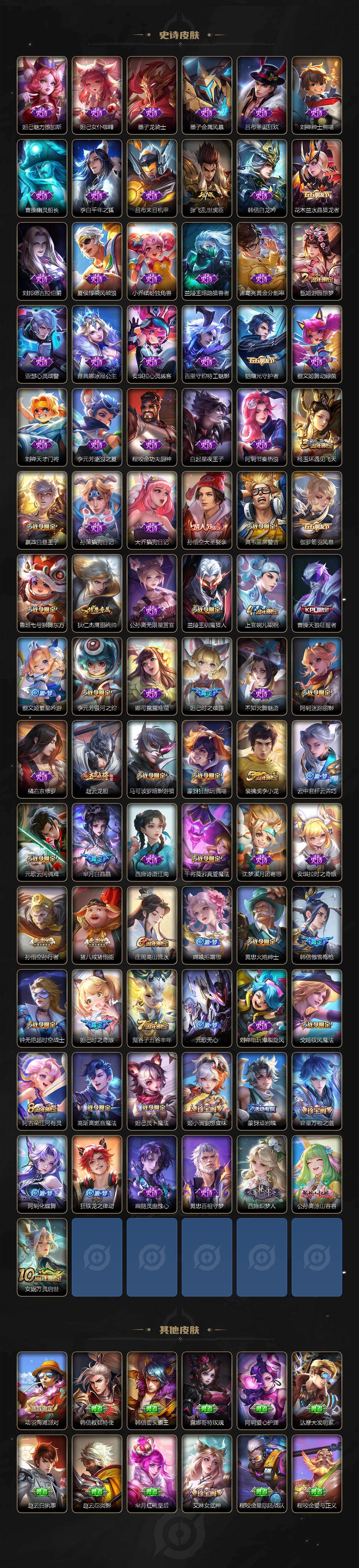 WZ0349450王者荣耀账号详情图4