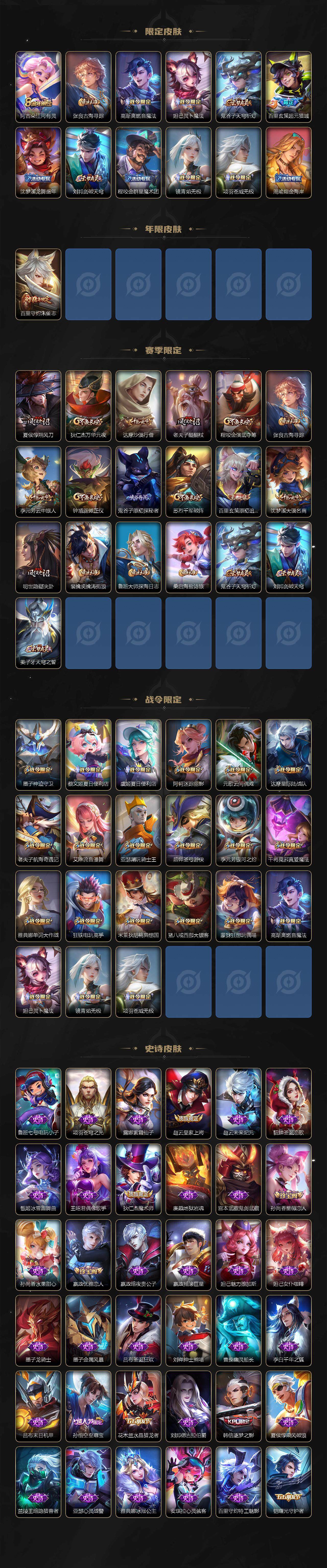 WZ0349451王者荣耀账号详情图3