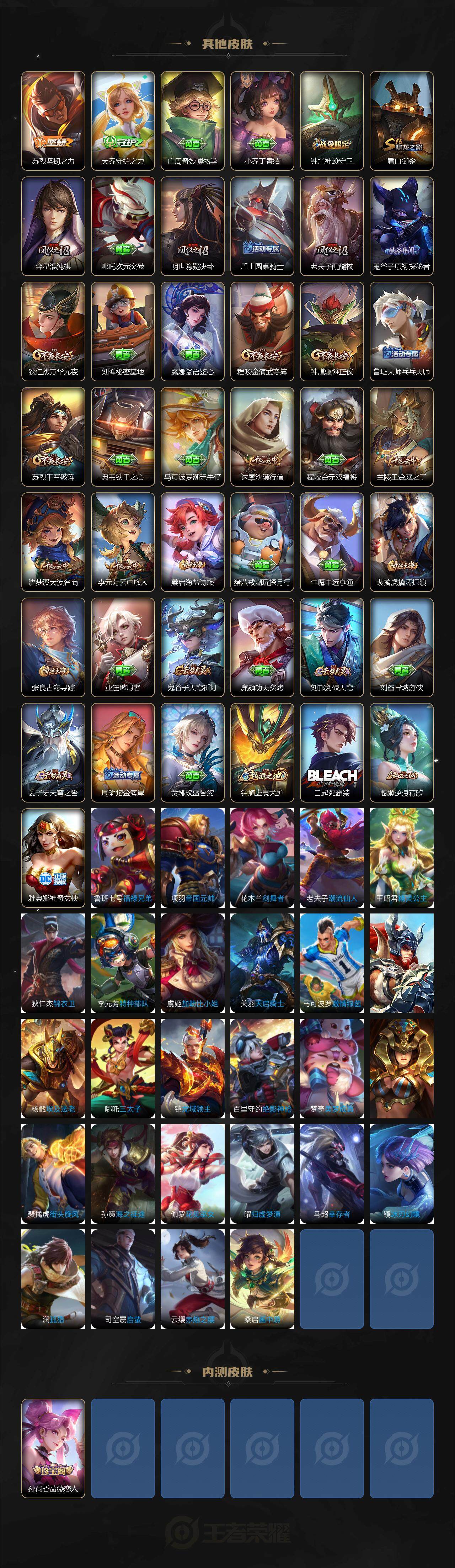 WZCMW3370994王者荣耀账号详情图4