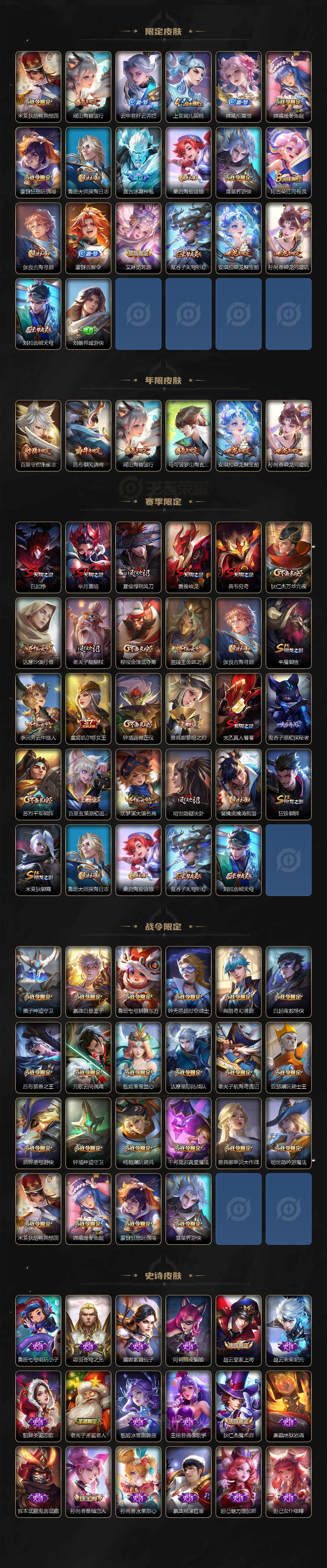 WZCMW3371297王者荣耀账号详情图3