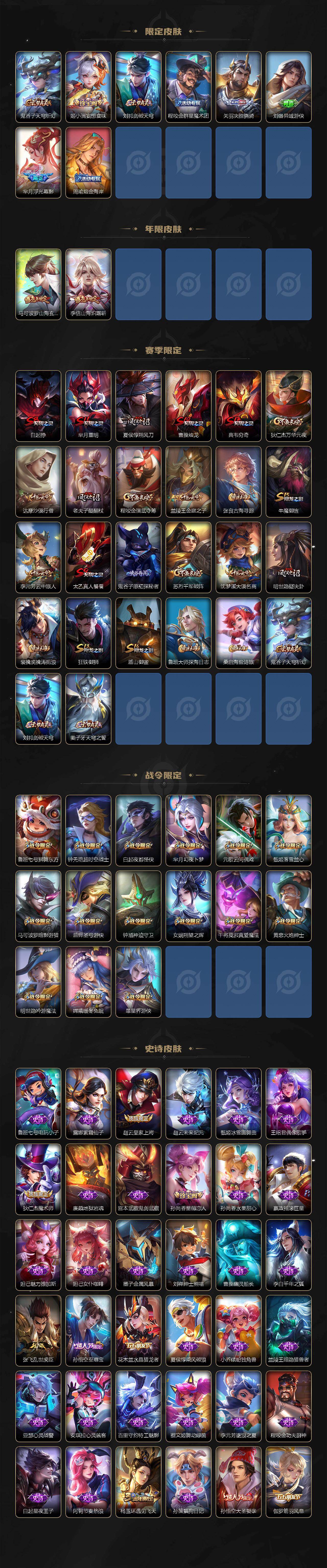 WZ0349458王者荣耀账号详情图3