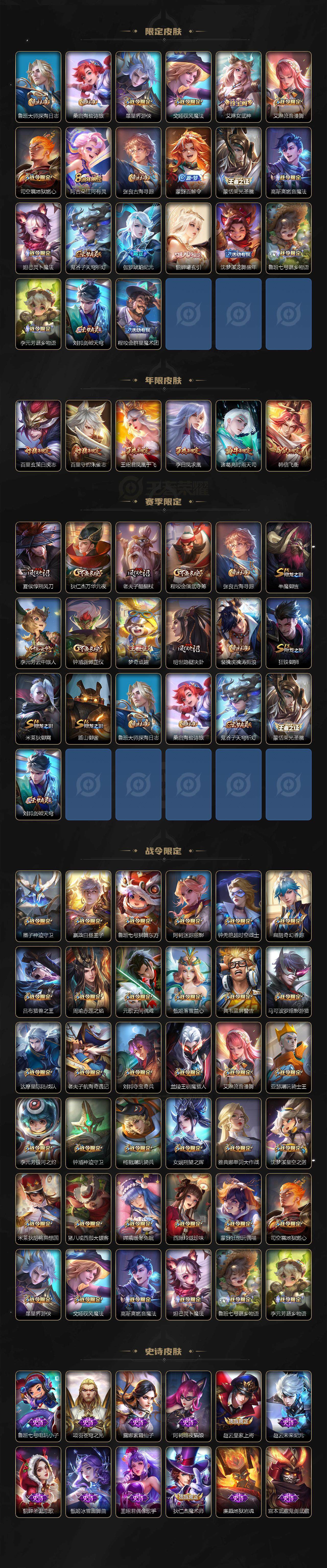 WZLE3376460王者荣耀账号详情图3