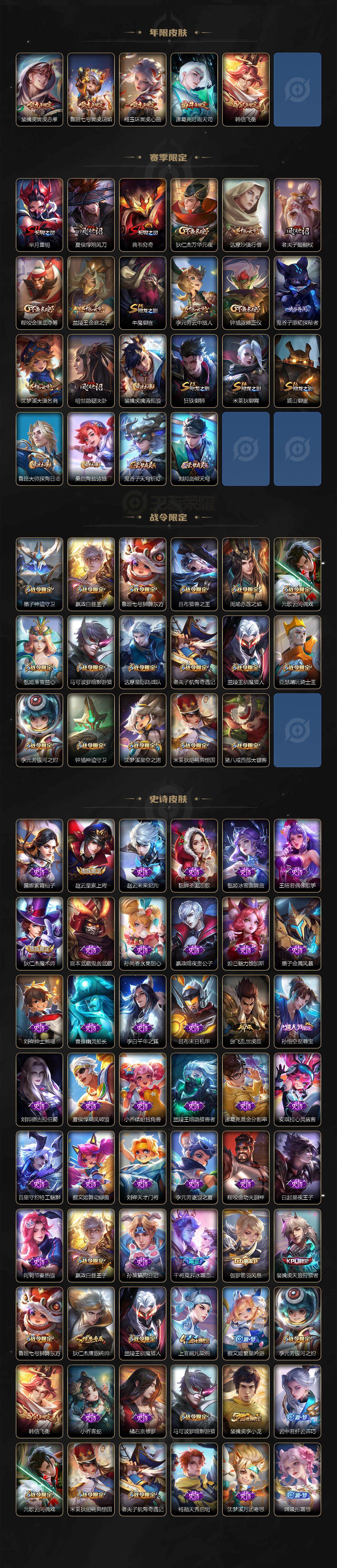 WZ0349477王者荣耀账号详情图3