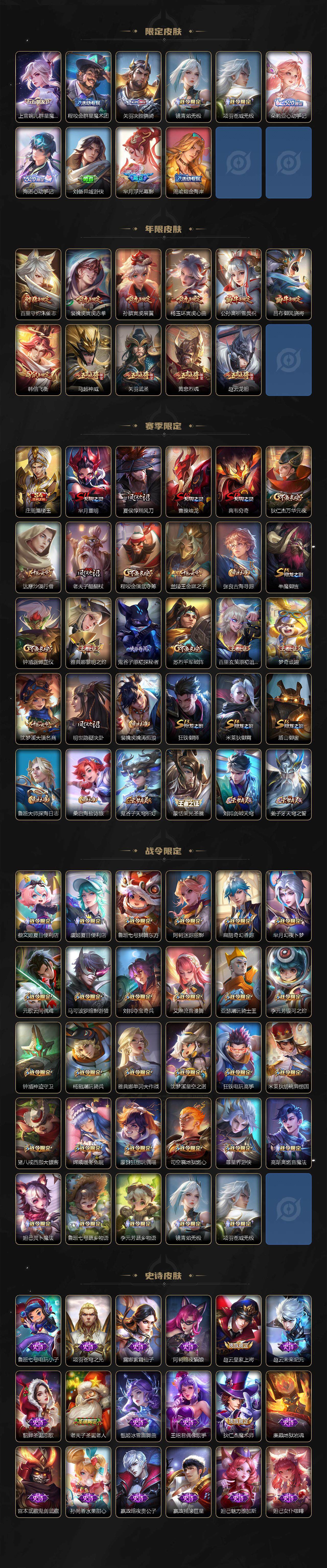 WZLFY3377858王者荣耀账号详情图4