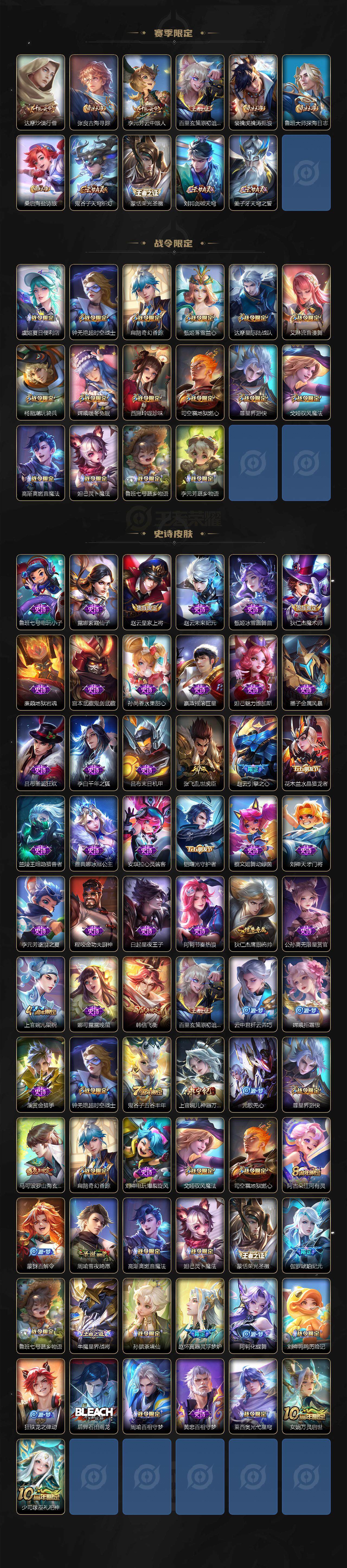 WZ0349495王者荣耀账号详情图3