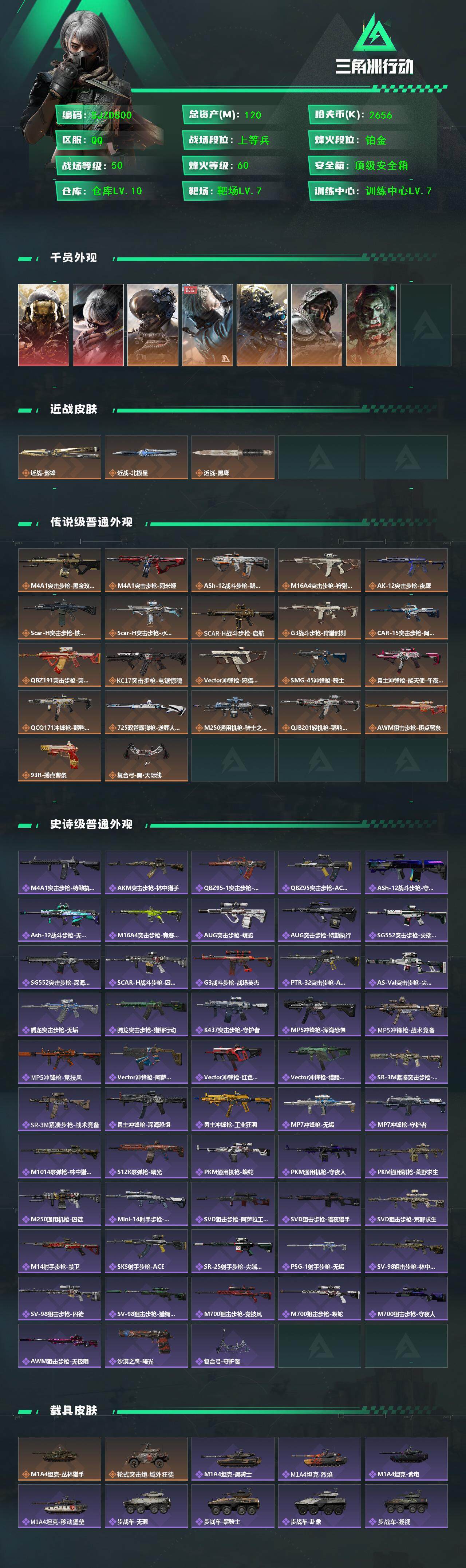 三角洲行动账号QQ【SJZD800】总资产(M)：120M/哈夫币(K)：2656K/哈夫币(K)：2656K/传说枪皮数：10/全面战场等级：50_段位：上等兵/烽火地带等级：60_段位：铂金/红狼-蚀金玫瑰/骇爪