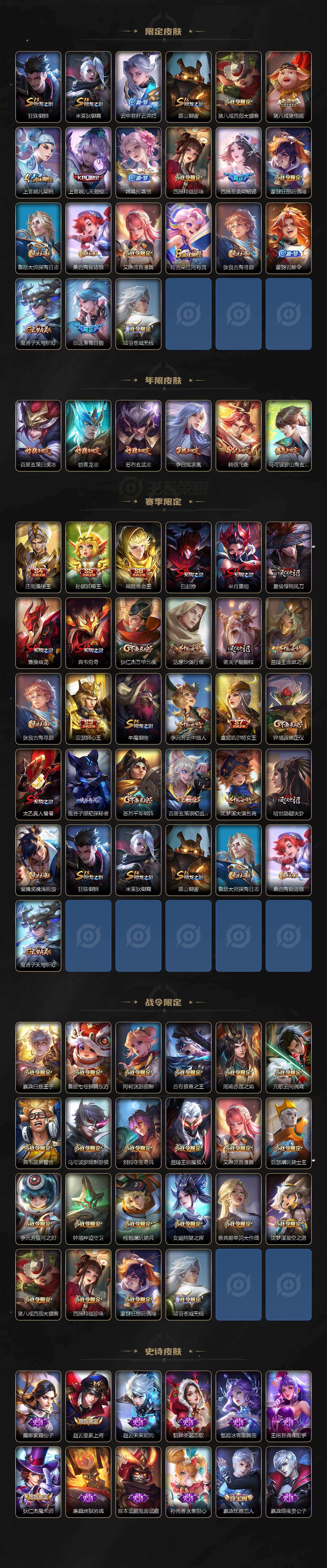 WZ0349512王者荣耀账号详情图3