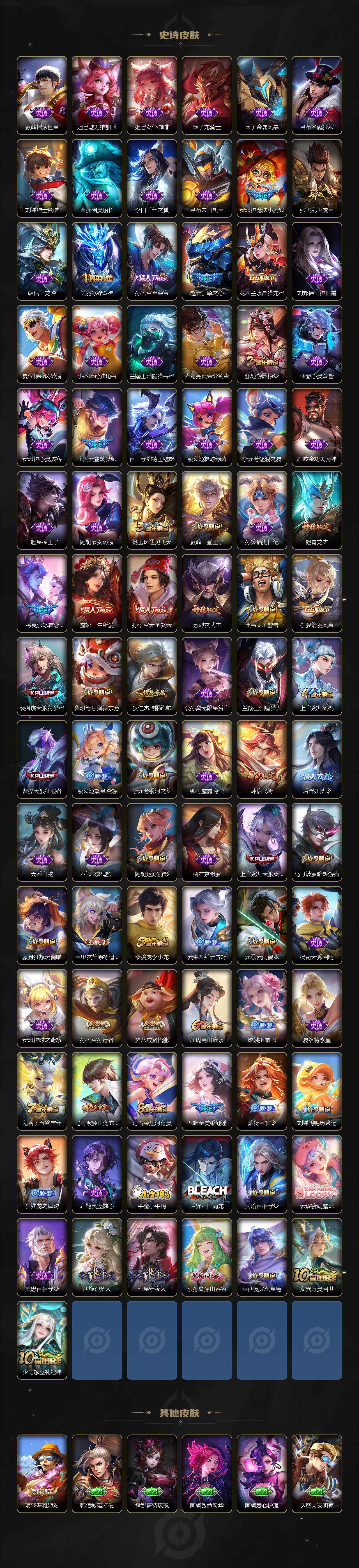 WZ0349512王者荣耀账号详情图4