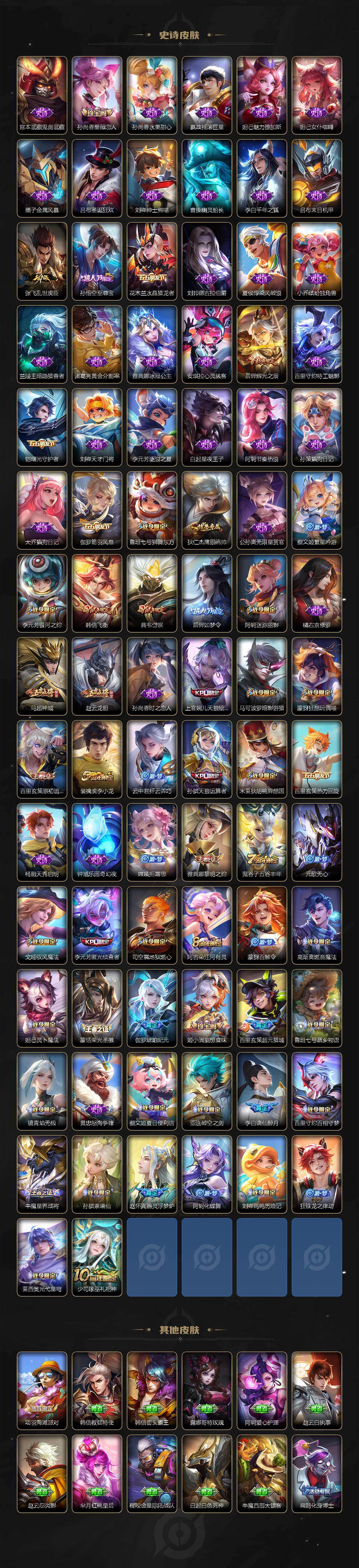 WZ0349502王者荣耀账号详情图4