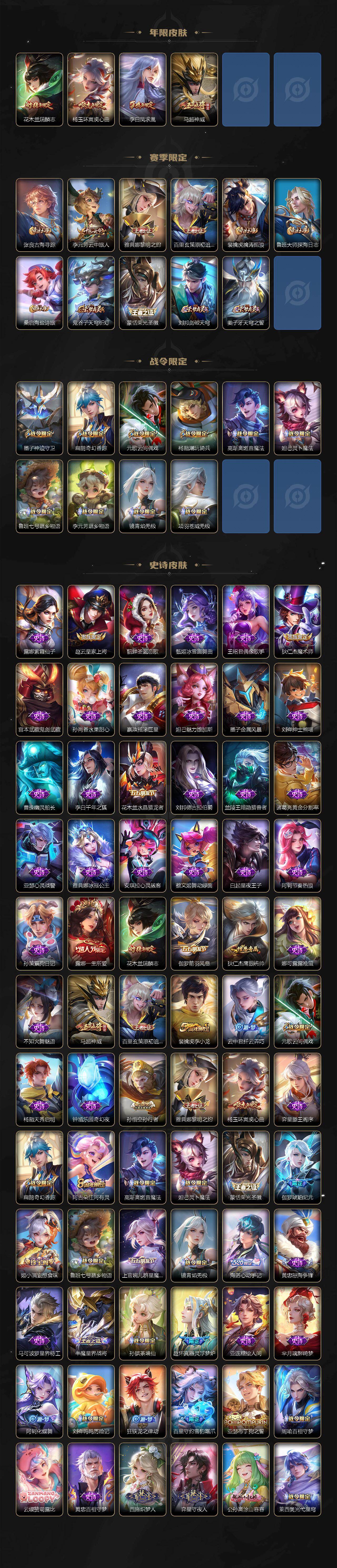 WZ0349522王者荣耀账号详情图3