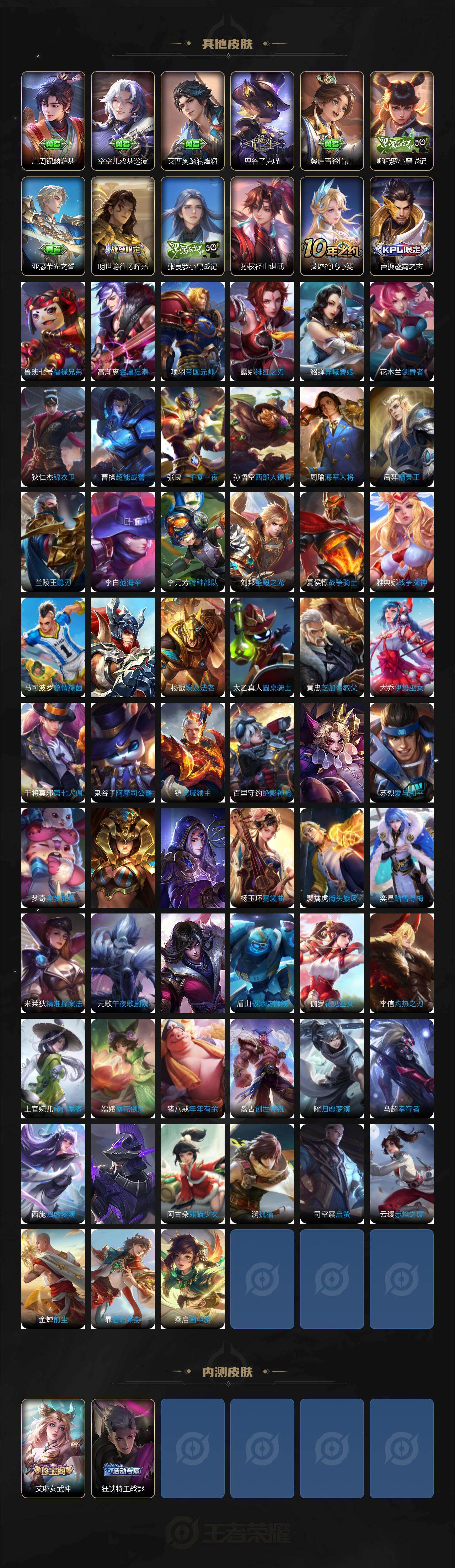 WZ0349522王者荣耀账号详情图5