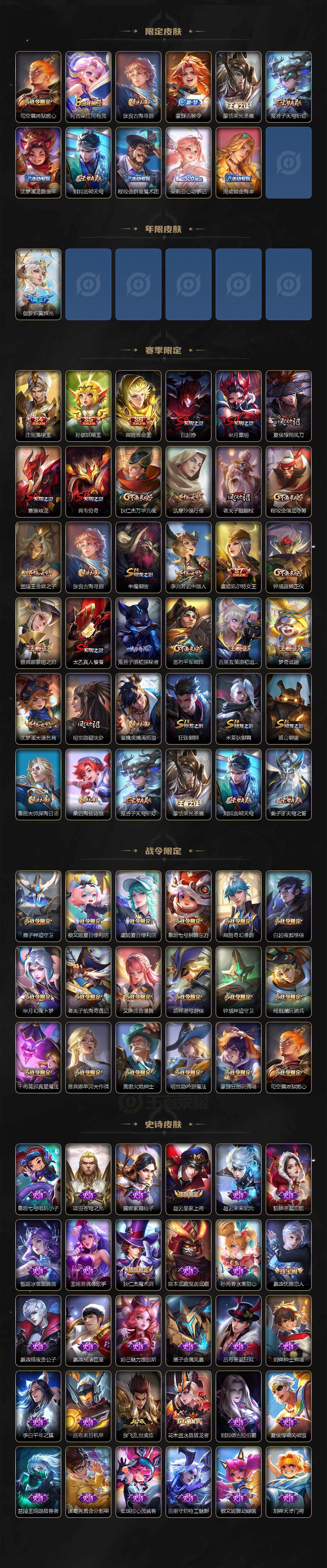 WZ0349514王者荣耀账号详情图3