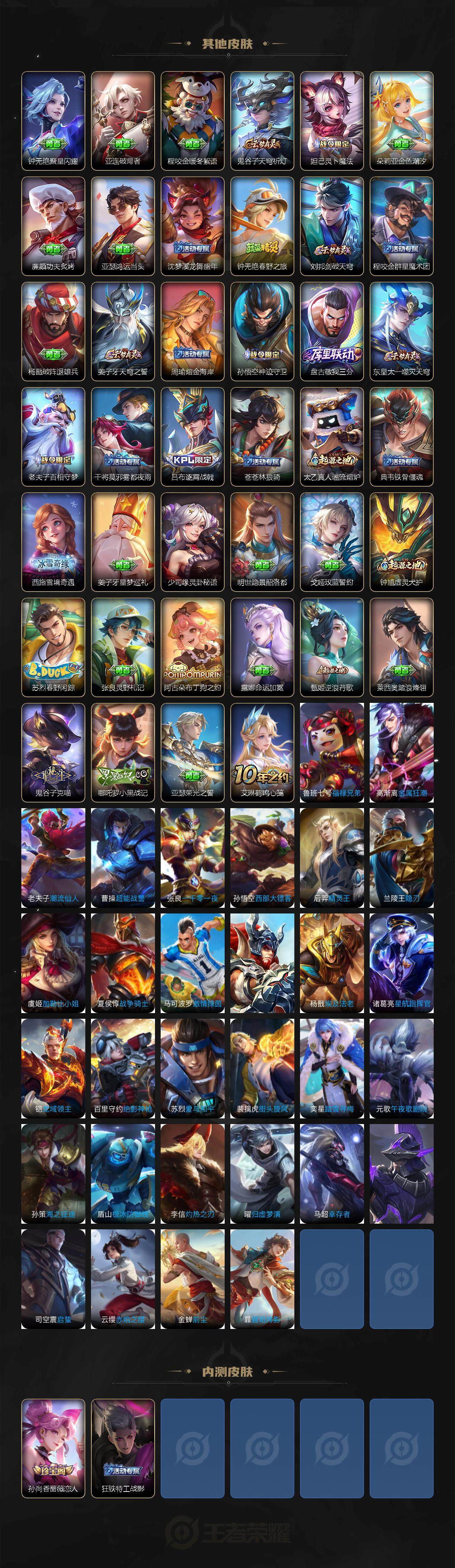 WZCMW3383048王者荣耀账号详情图4