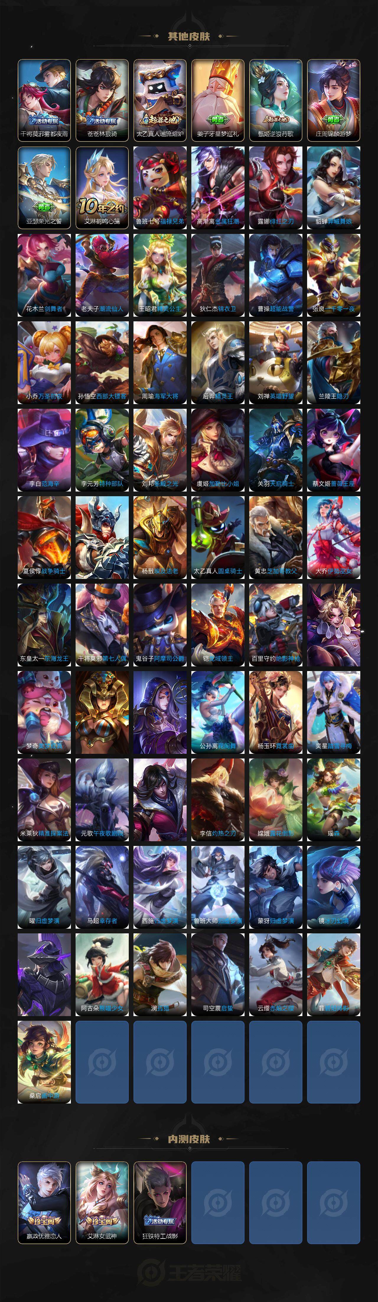 WZLX3387920王者荣耀账号详情图5