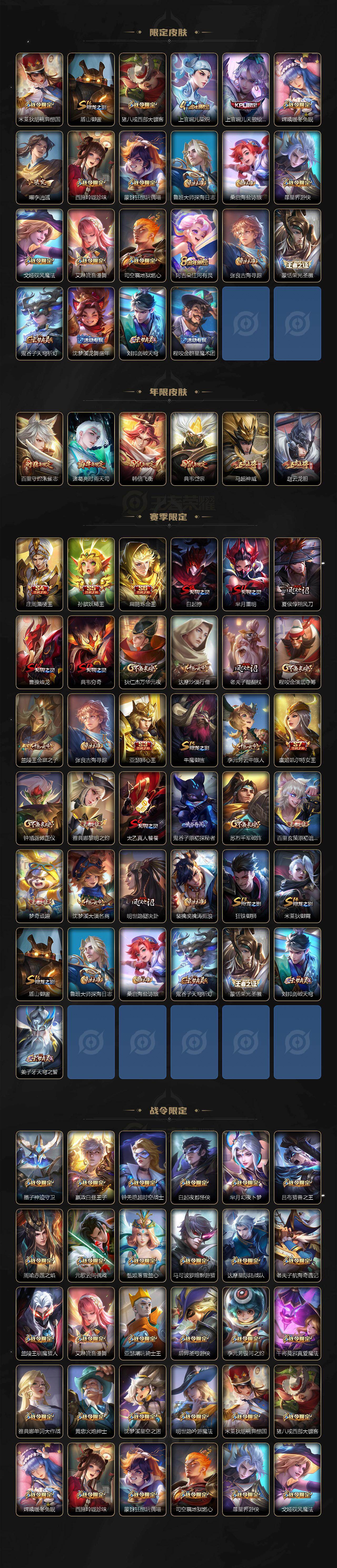 WZ0349529王者荣耀账号详情图3