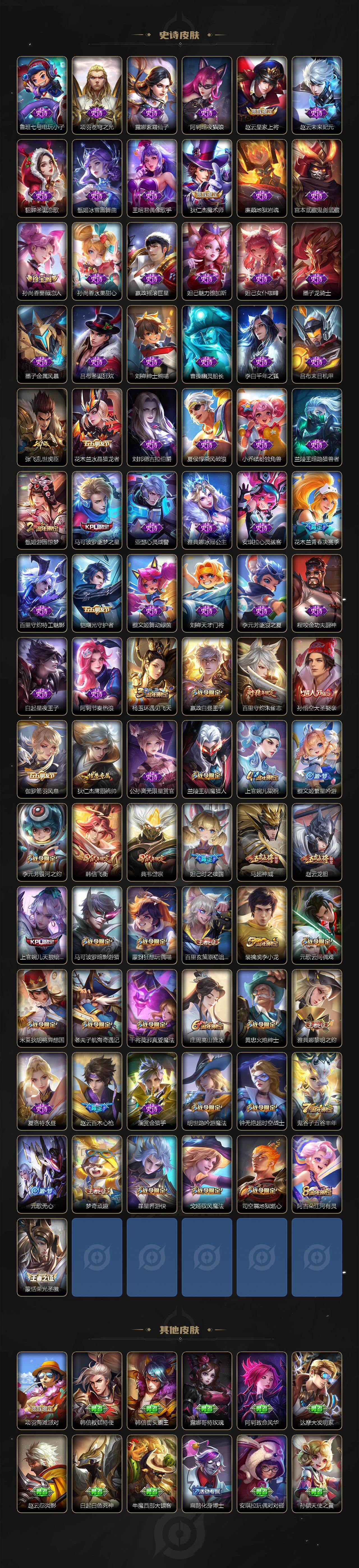 WZ0349529王者荣耀账号详情图4