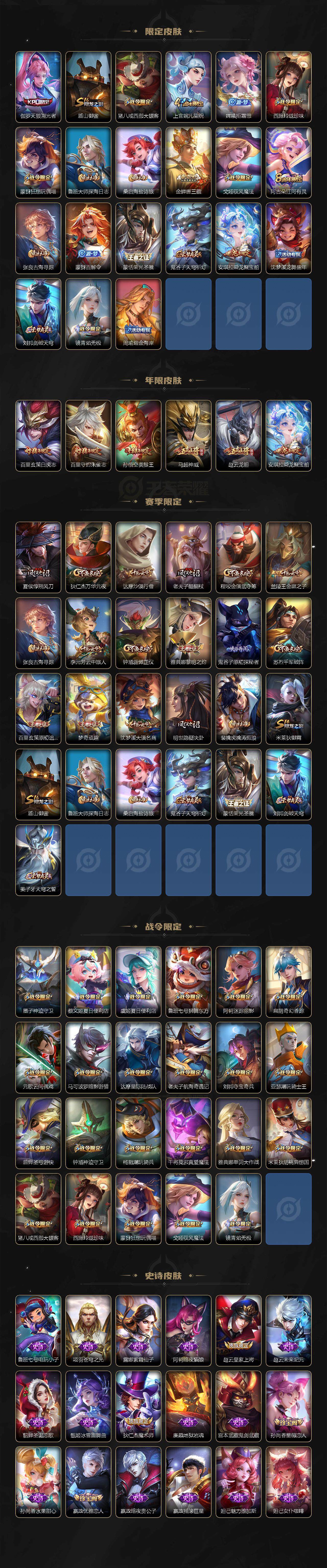 WZ0349532王者荣耀账号详情图3