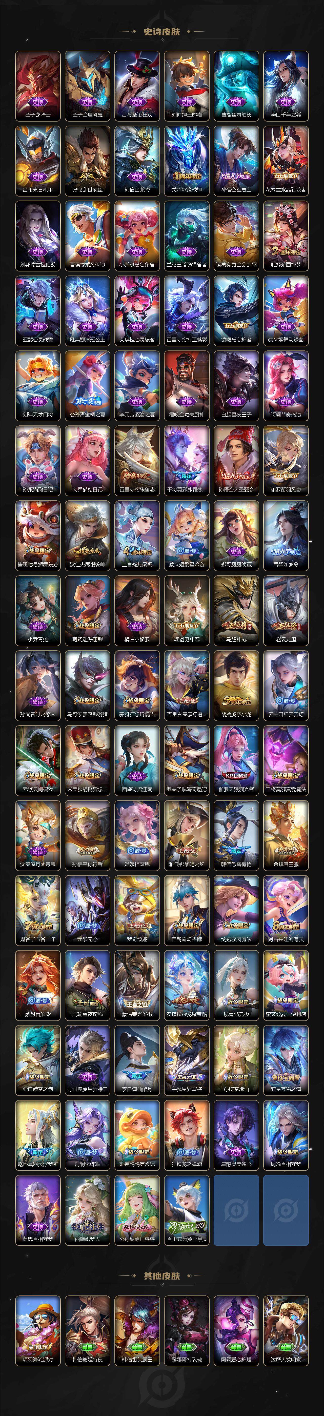 WZ0349532王者荣耀账号详情图4